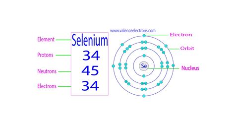 selenium 79 protons neutrons electrons|Selenium – Protons – Neutrons – Electrons – Electron .